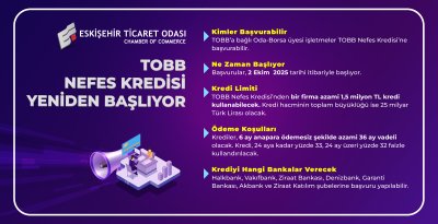 TOBB NEFES KREDİSİ YENİDEN BAŞLIYOR
