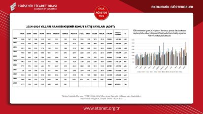 ETO AĞUSTOS AYI EKONOMİK GÖSTERGELER RAPORUNU YAYINLANDI