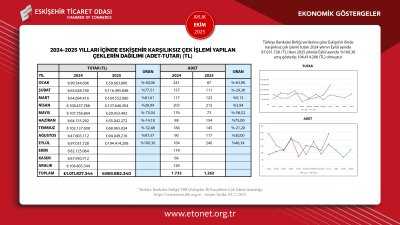 ETO EKİM AYININ EKONOMİK GÖSTERGELER RAPORUNU PAYLAŞTI