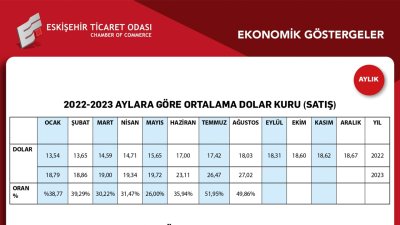 ETO ÜYELERİ İÇİN DETAYLI EKONOMİ RAPORU